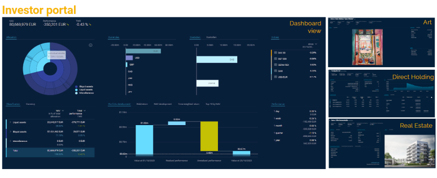 ITS investor portal